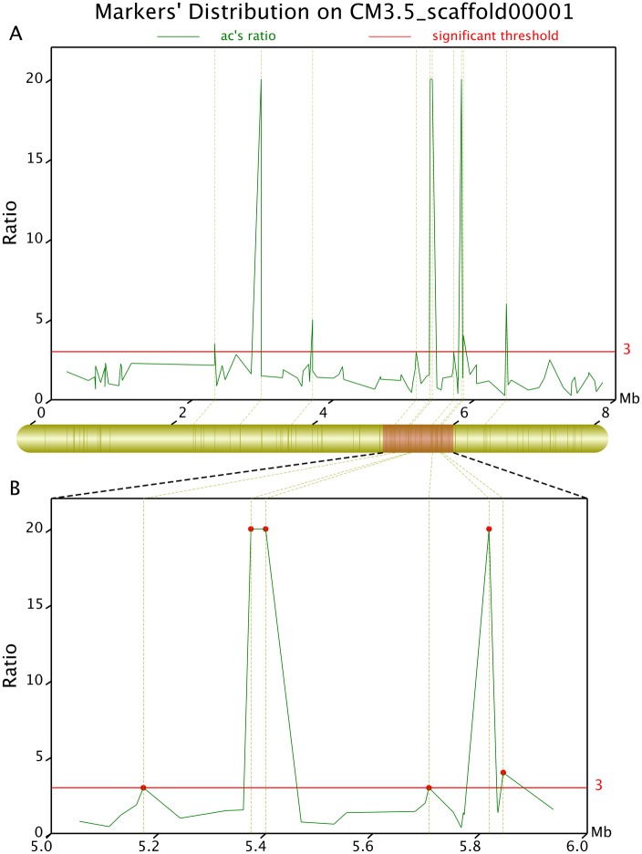 Fig 8