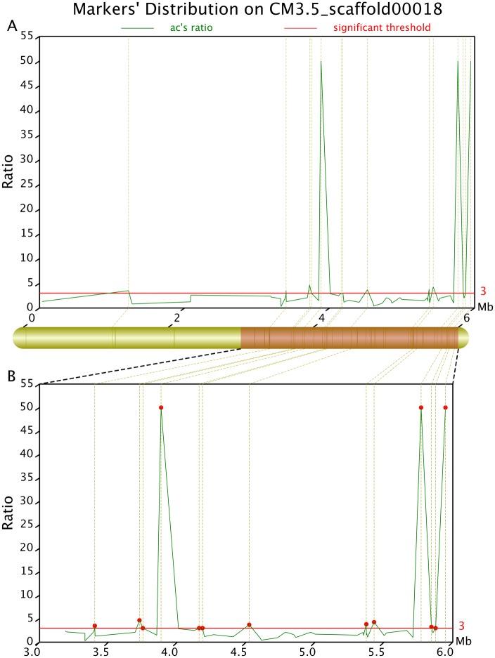 Fig 9