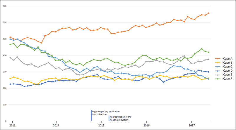 Number of ED frequent users* for each hospital