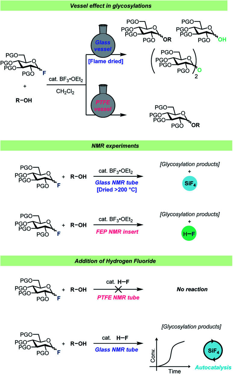 Scheme 4