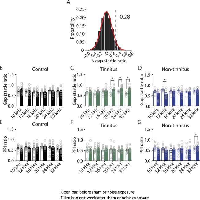 Figure 1—figure supplement 1.