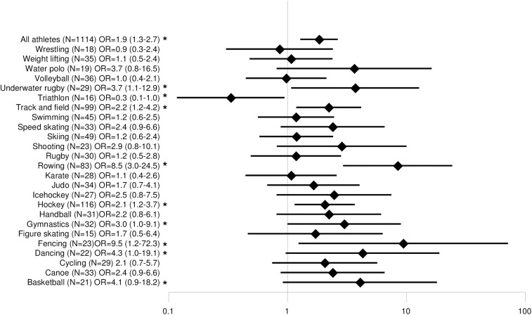 Fig 3