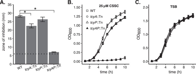 FIG 3