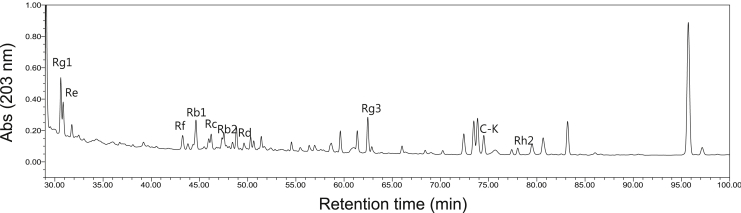 Fig. 4