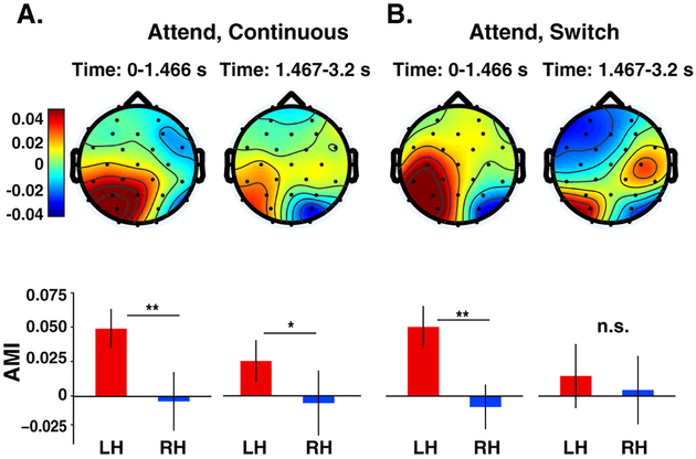 Figure 5: