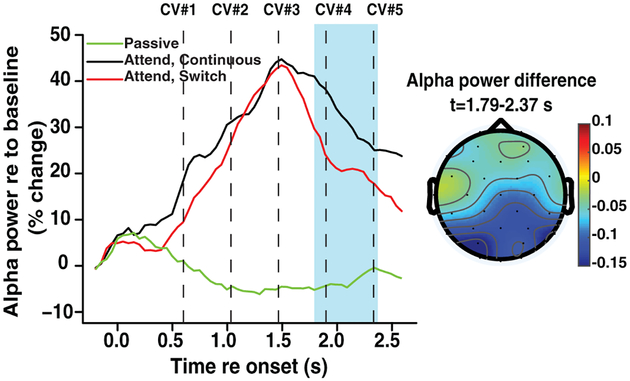 Figure 4: