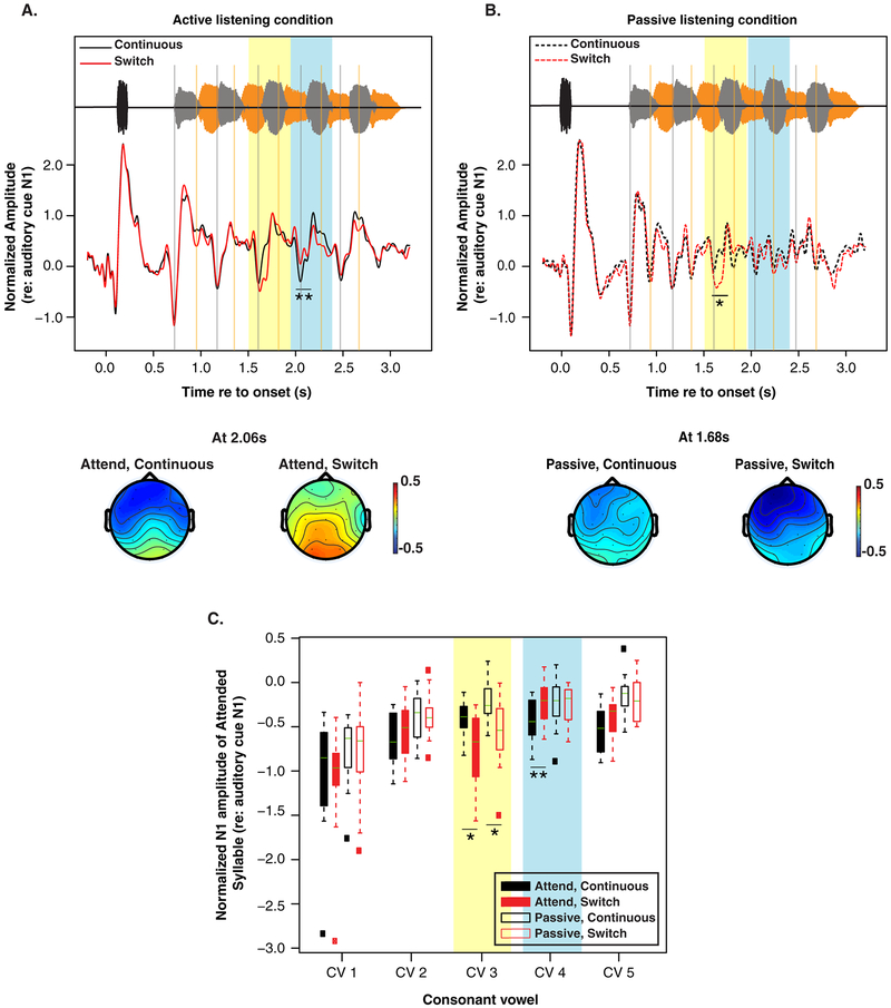 Figure 3: