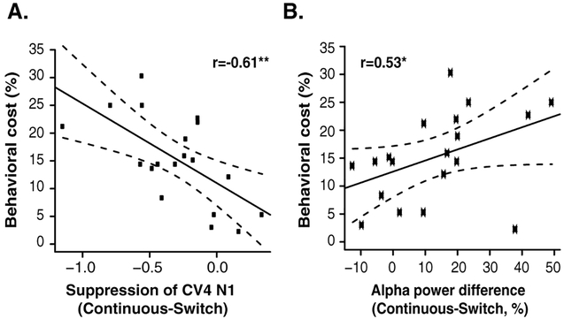 Figure 6: