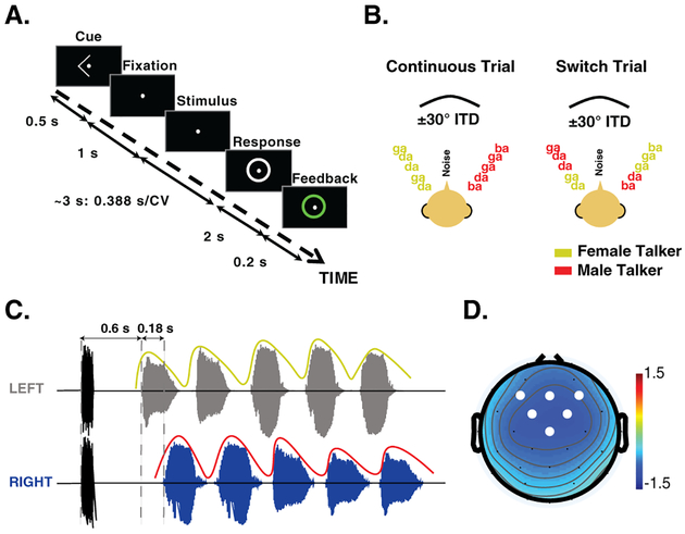 Figure 1: