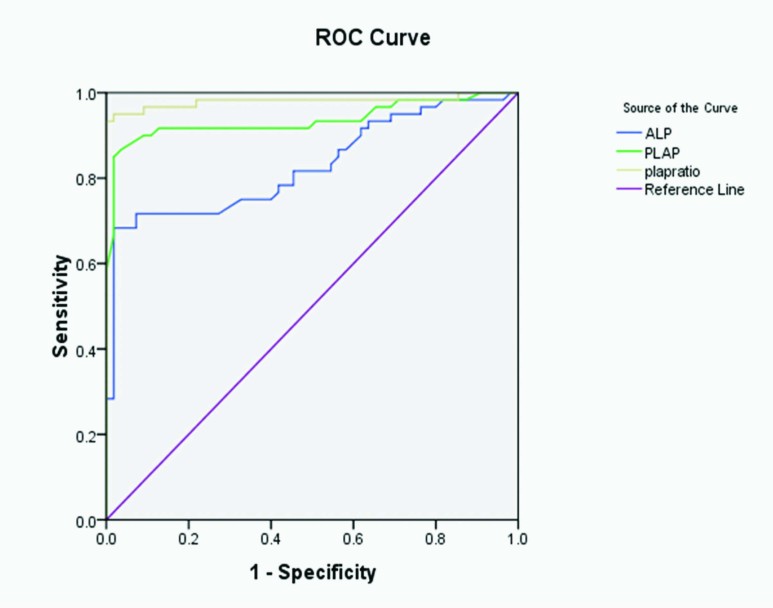 [Table/Fig-3]: