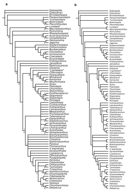 Extended Data Figure 8