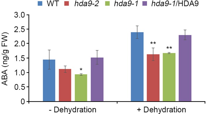 Figure 5