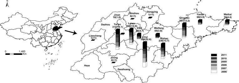 Figure 1.