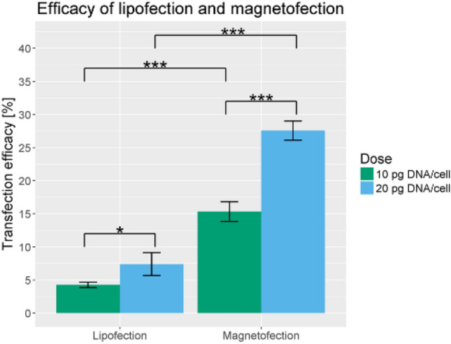 Fig. 10