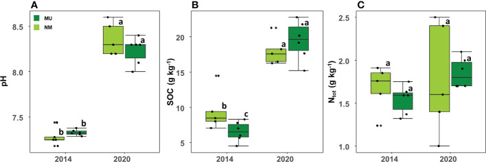 Figure 6