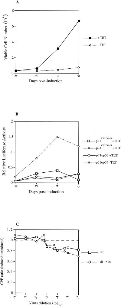 FIG. 4.