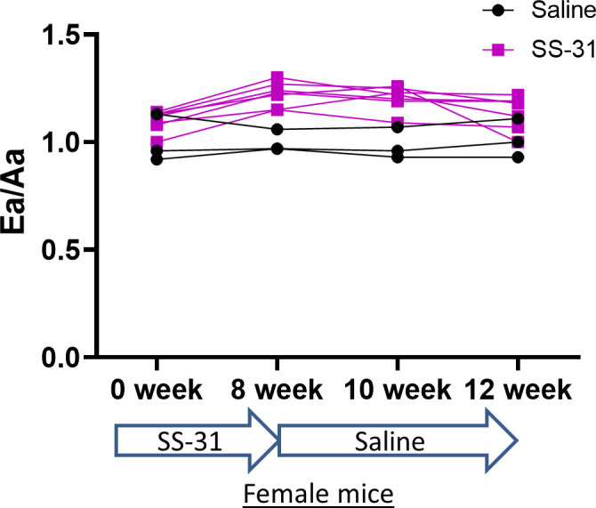 Figure 1—figure supplement 3.