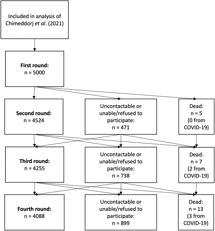 Fig. 1