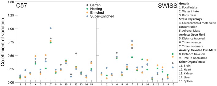 Figure 15