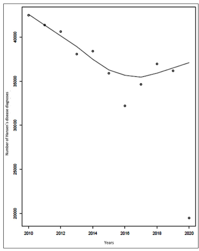 FIGURE 1: