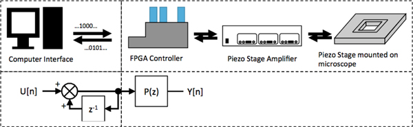 Fig. 3.