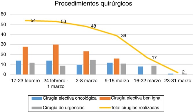 Figura 1