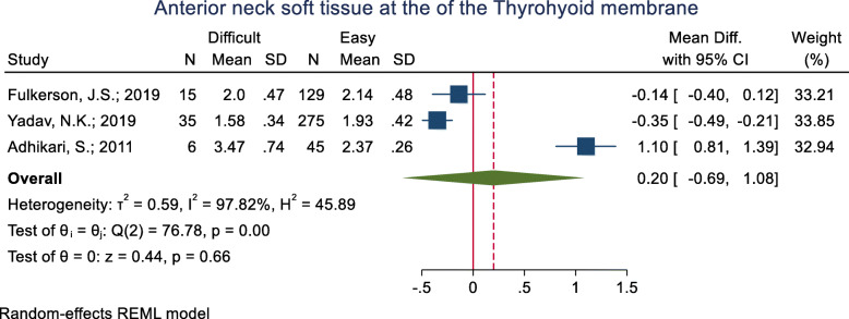 Fig. 17