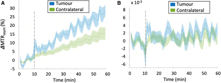 Fig. 11