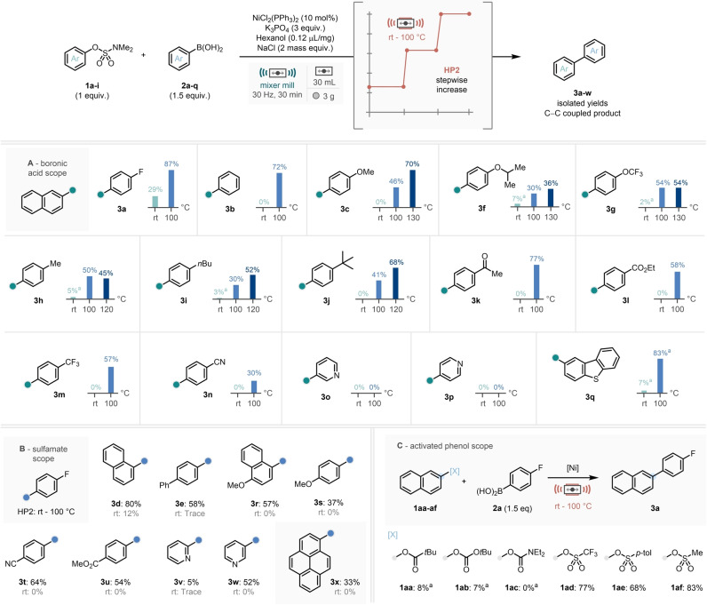 Scheme 4