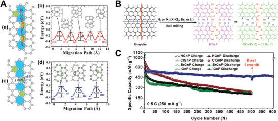 Figure 13