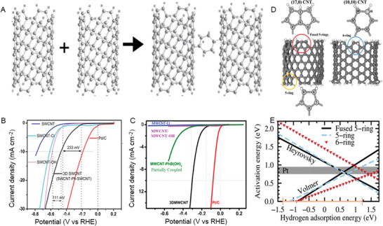 Figure 21