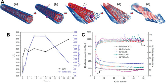 Figure 15