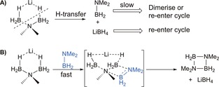 Scheme 3