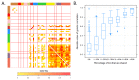 Extended Data Fig. 3