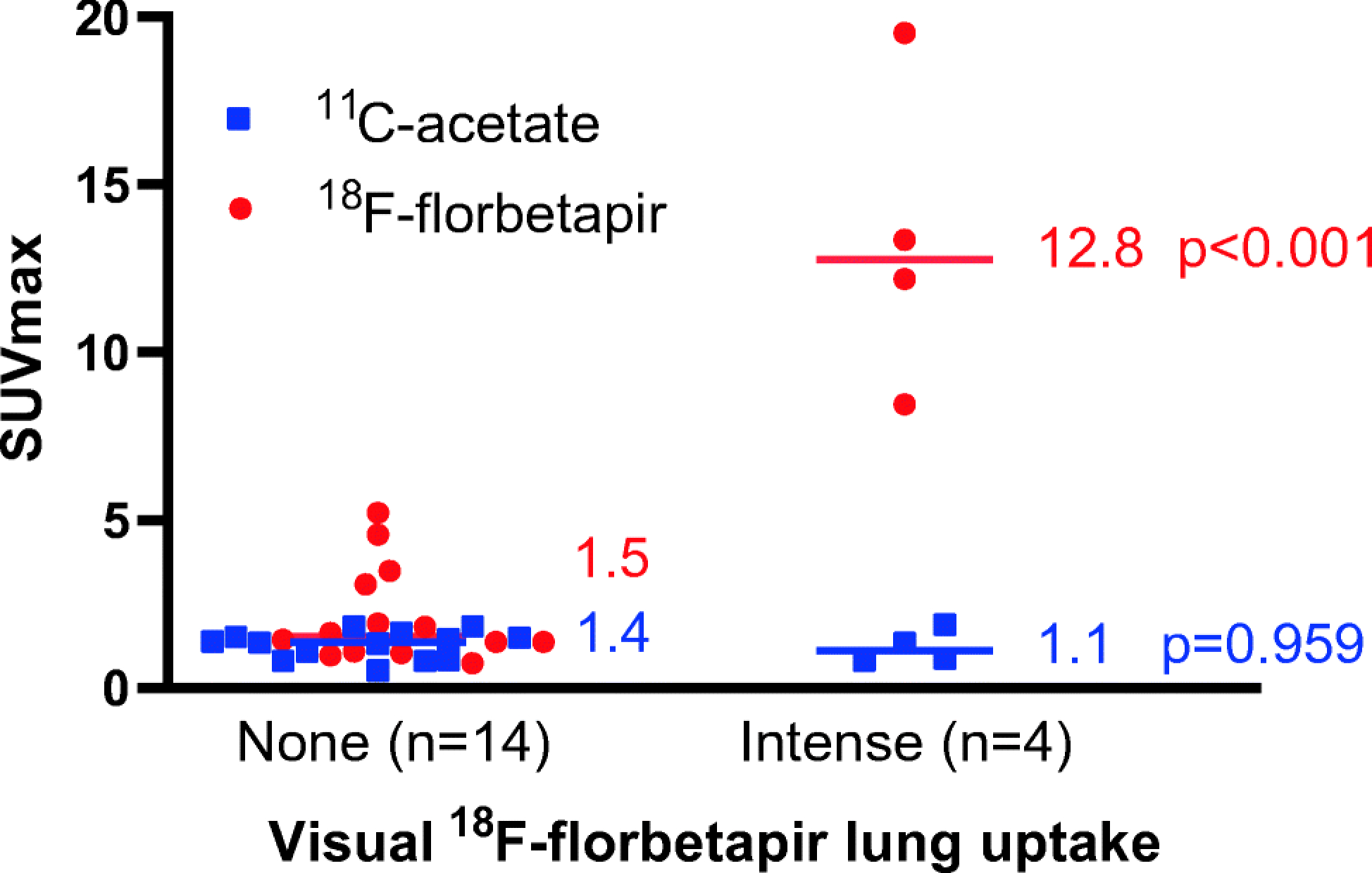 Fig 7