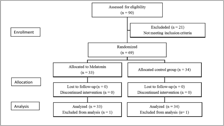 Figure 1