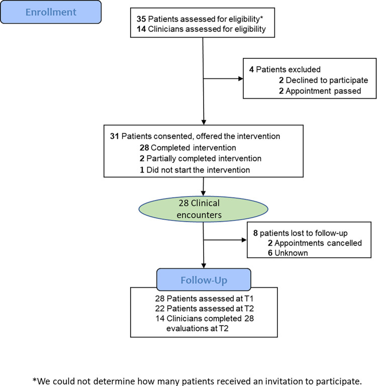 Fig 1