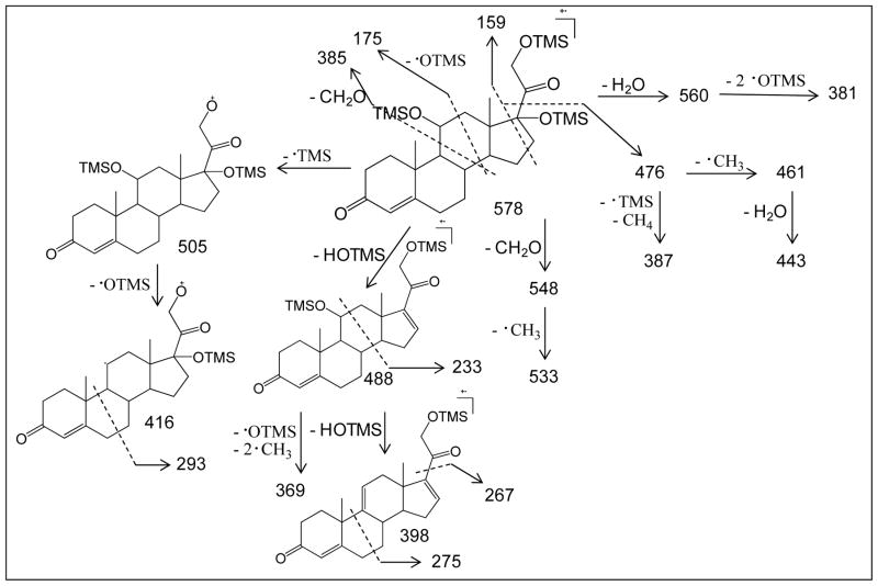 Scheme 2