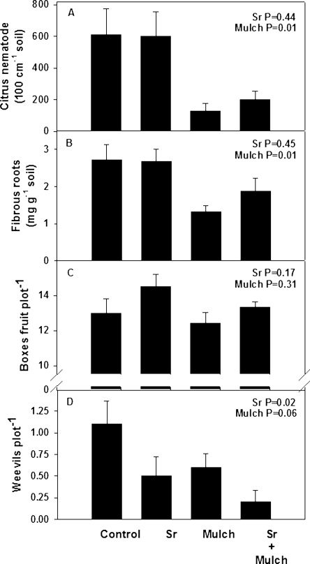 Fig. 9