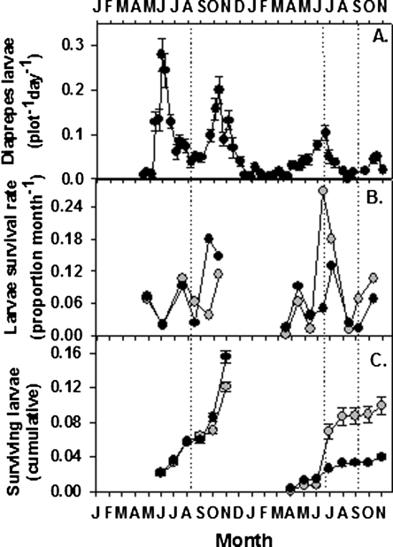 Fig. 8