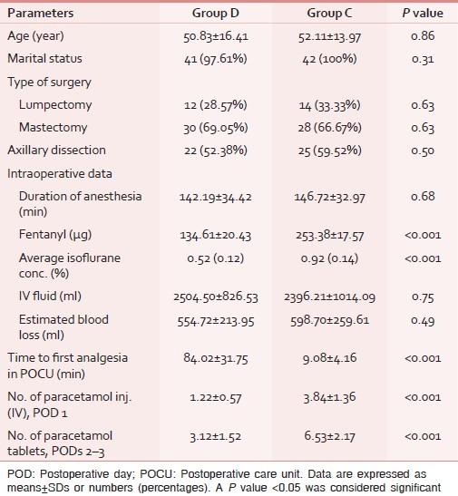 graphic file with name IJPC-18-45-g002.jpg