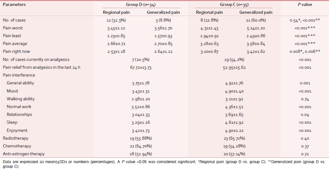 graphic file with name IJPC-18-45-g003.jpg