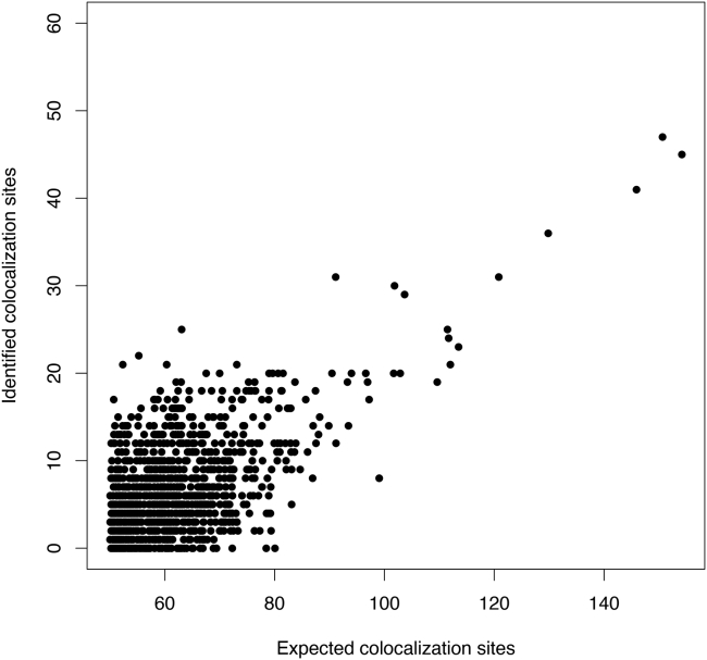 Figure 6