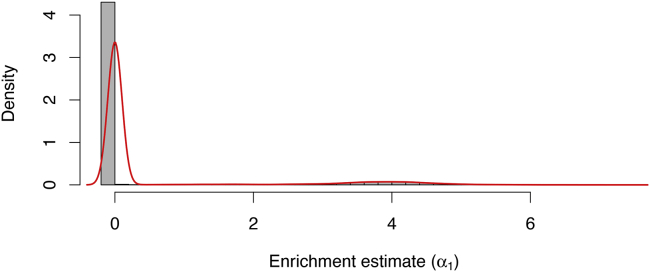 Figure 5