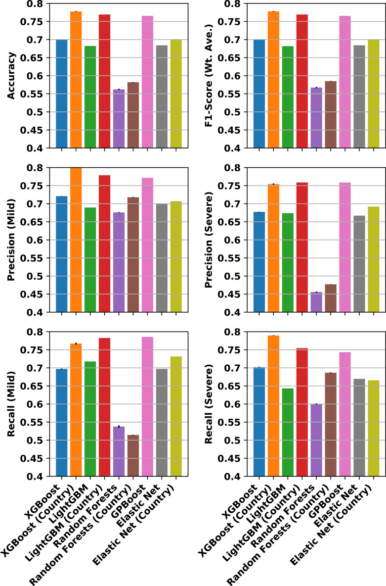 Fig. 4