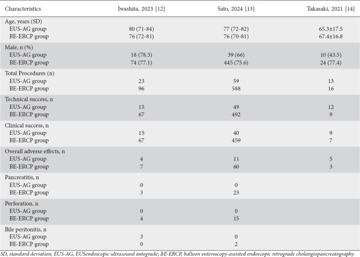 graphic file with name AnnGastroenterol-37-493-g002.jpg