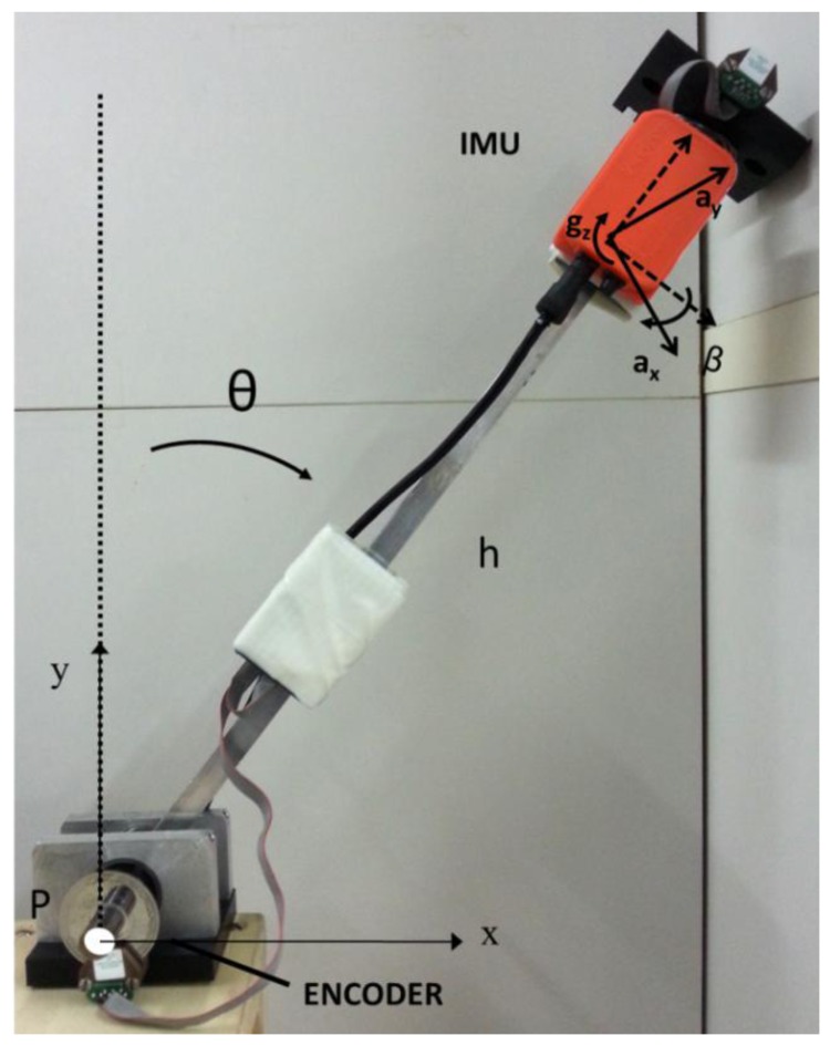 Figure 3.