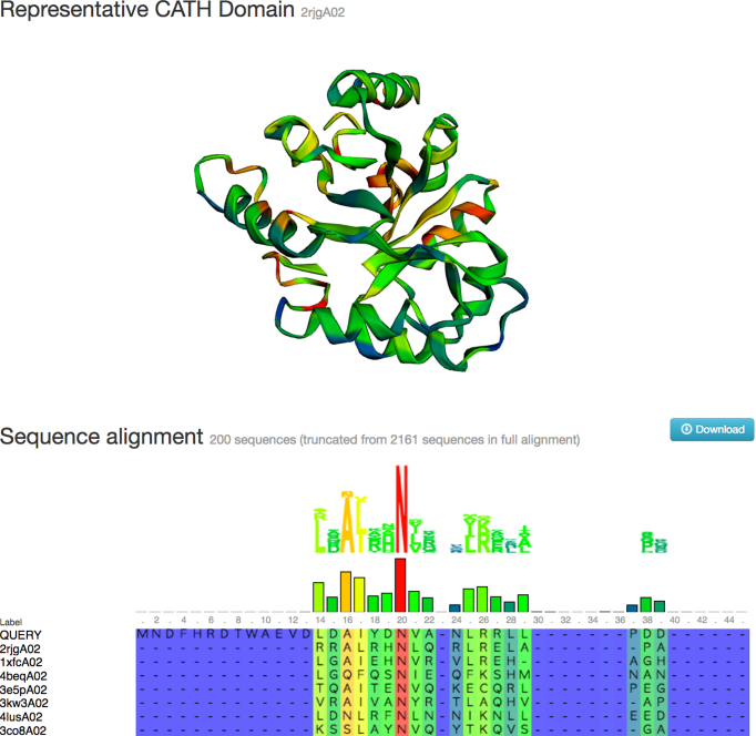 Figure 3.