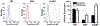 Figure 6: