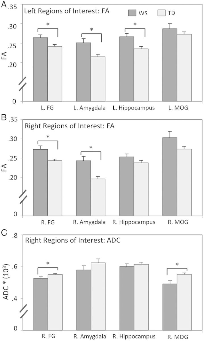 Figure 3.